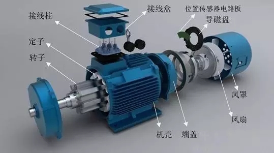 山東電機廠,電機生產(chǎn)廠家,盛華電機,變頻調(diào)速電機