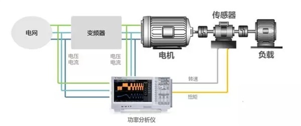 山東電機(jī)廠,盛華電機(jī),三相異步電動機(jī),三相電動機(jī)